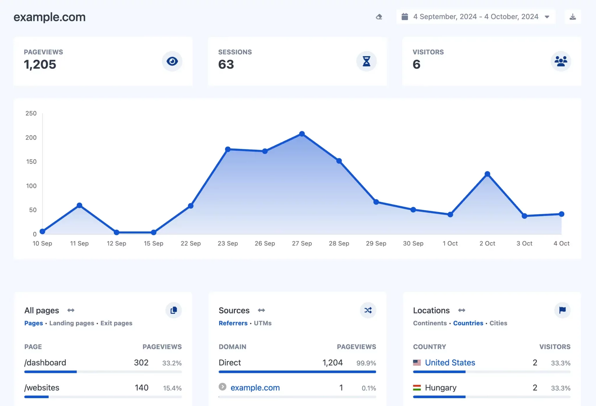 PICO Analytics - Die perfekte Software um das Nutzerverhalten auf der eigenen Homepage zu analysieren und das Leseverhalten kennenzulernen.